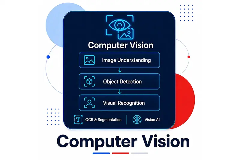 DEEPLEARNING blog image