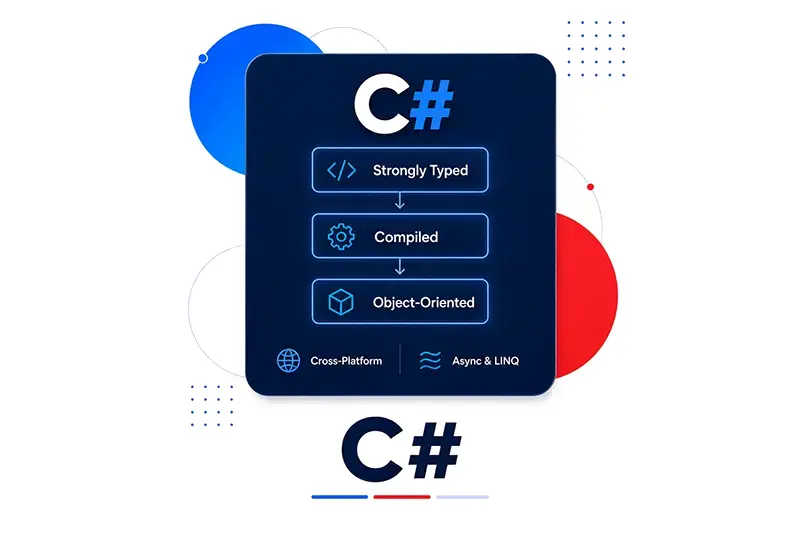 CSHARP category image
