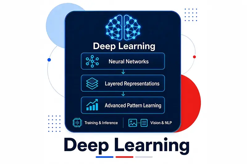 DEEPLEARNING blog image