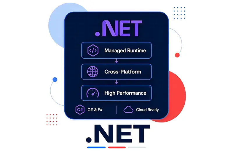 DOTNET category image