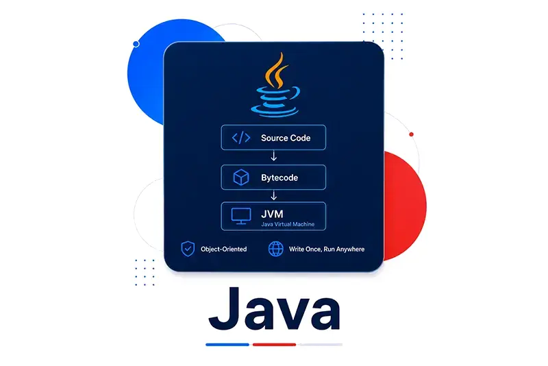 JAVA category image
