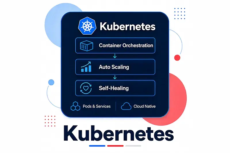 KUBERNETES blog image