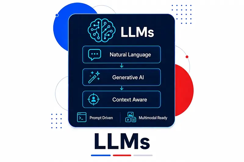 LLMS blog image