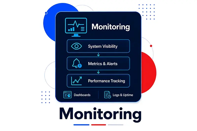 MONITORING category image